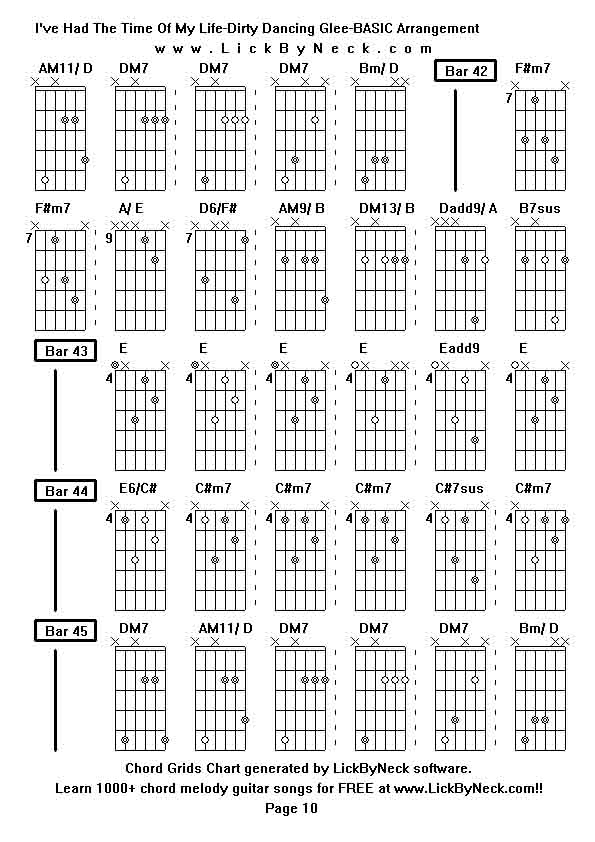 Chord Grids Chart of chord melody fingerstyle guitar song-I've Had The Time Of My Life-Dirty Dancing Glee-BASIC Arrangement,generated by LickByNeck software.